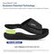 Gravity Defyer Yortal Men's Leather Slide Sandal - Black - Lifestyle Patent Info Diagram