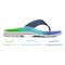 Vionic Wyatt Men's Toe-Post Sport Arch Supportive Sandal - Lifestyle 3 zone comfort