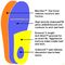 Redi-thotics Control Detail Diagram