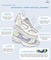 Aetrex shoe system
