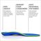 Powerstep Memory Foam Comfort Insoles - Blue